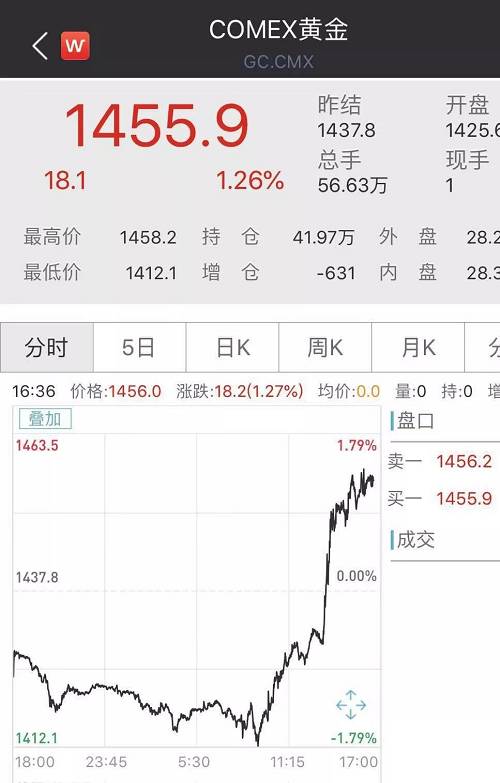 A50則一度暴跌超3%。