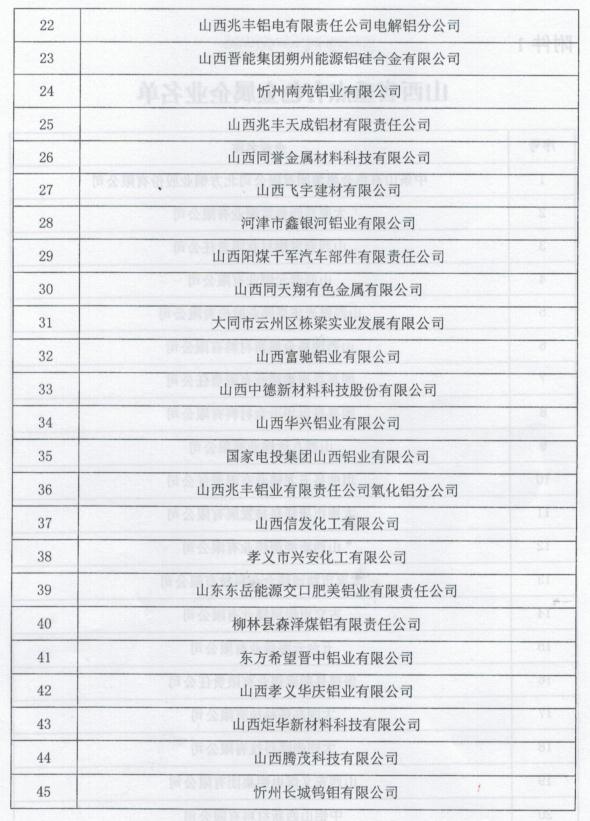 山西省工業(yè)和信息化廳關(guān)于印發(fā)山西省有色金屬工業(yè)2020年行動計劃的通知