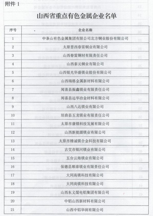 山西省工業(yè)和信息化廳關(guān)于印發(fā)山西省有色金屬工業(yè)2020年行動計劃的通知