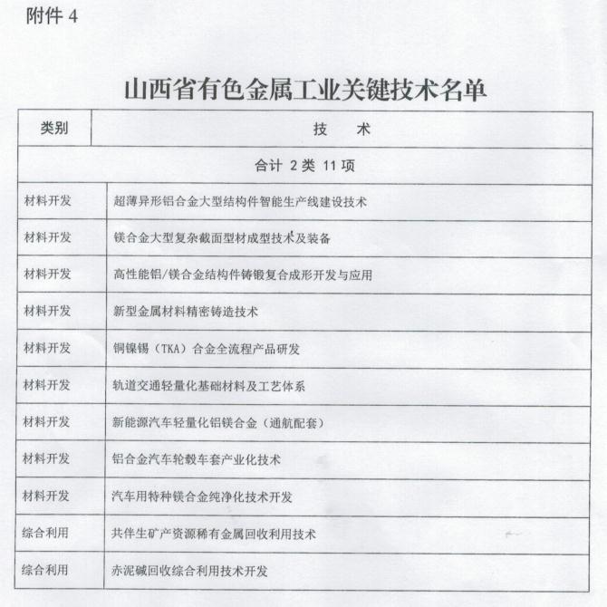 山西省工業(yè)和信息化廳關(guān)于印發(fā)山西省有色金屬工業(yè)2020年行動計劃的通知