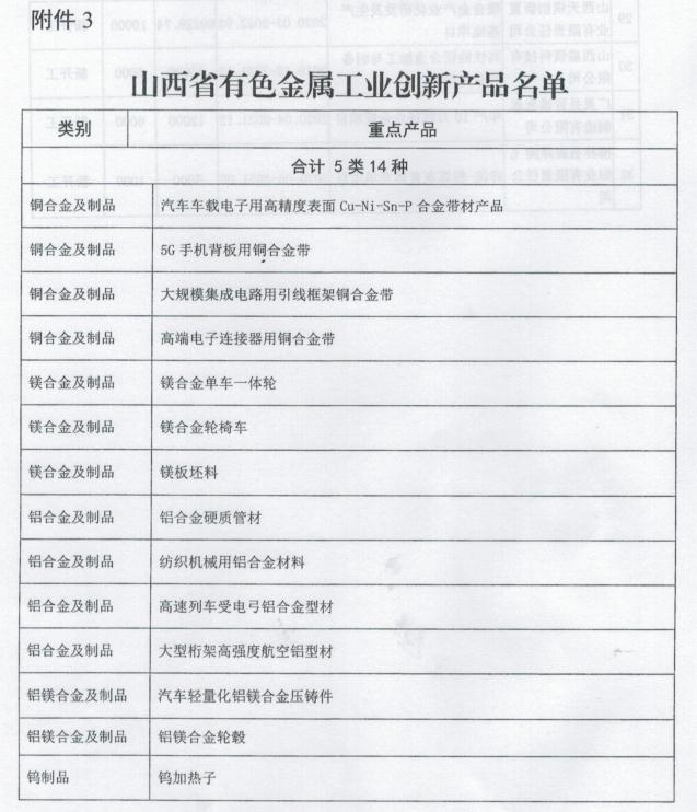 山西省工業(yè)和信息化廳關(guān)于印發(fā)山西省有色金屬工業(yè)2020年行動計劃的通知