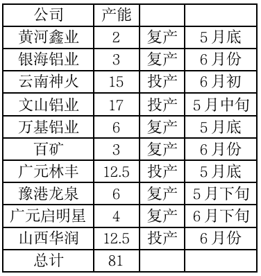 【專題報(bào)告】鋁市供給壓力增加消費(fèi)走弱---河南調(diào)研后記