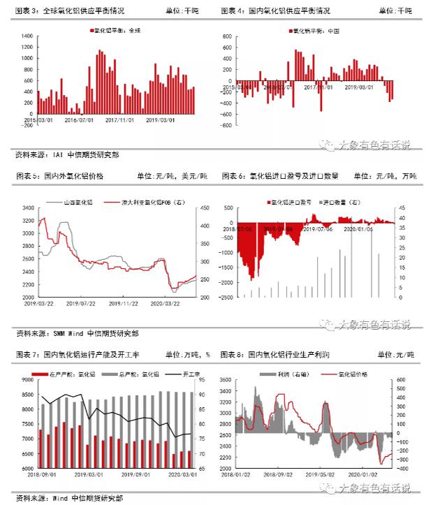存在供需錯(cuò)配，鋁價(jià)先揚(yáng)后抑——2020年下半年策略報(bào)告