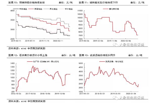 存在供需錯(cuò)配，鋁價(jià)先揚(yáng)后抑——2020年下半年策略報(bào)告