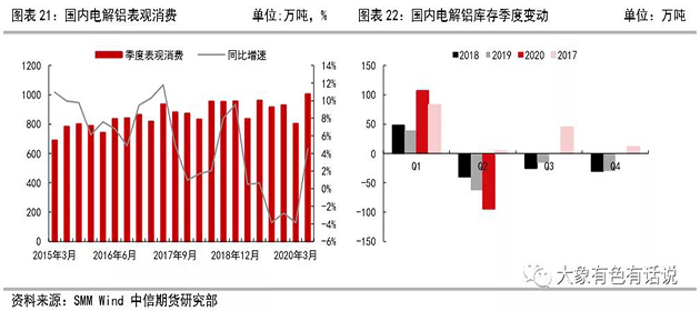 存在供需錯(cuò)配，鋁價(jià)先揚(yáng)后抑——2020年下半年策略報(bào)告