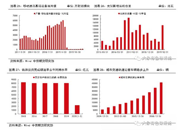 存在供需錯(cuò)配，鋁價(jià)先揚(yáng)后抑——2020年下半年策略報(bào)告
