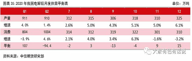 存在供需錯(cuò)配，鋁價(jià)先揚(yáng)后抑——2020年下半年策略報(bào)告