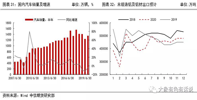 存在供需錯(cuò)配，鋁價(jià)先揚(yáng)后抑——2020年下半年策略報(bào)告