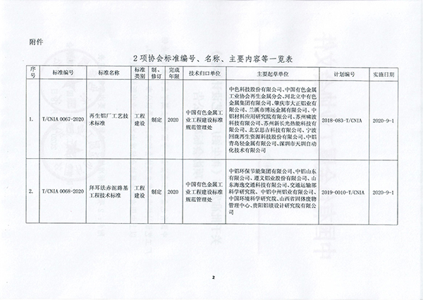 團(tuán)體標(biāo)準(zhǔn)《再生鋁廠工藝設(shè)計標(biāo)準(zhǔn)》批準(zhǔn)發(fā)布