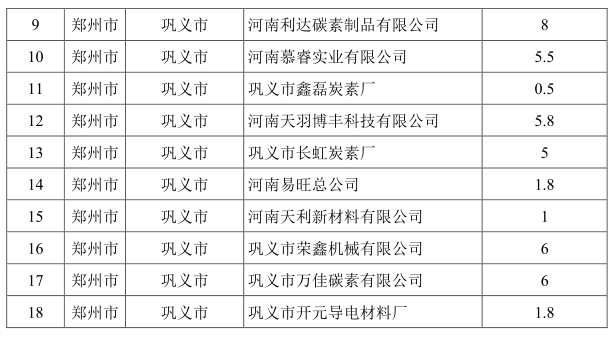 河南省2020-2021年秋冬季大氣污染綜合治理攻堅(jiān)行動方案