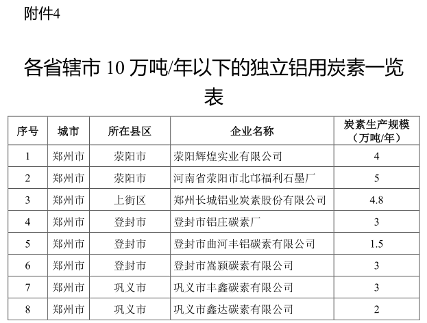 河南省2020-2021年秋冬季大氣污染綜合治理攻堅(jiān)行動方案