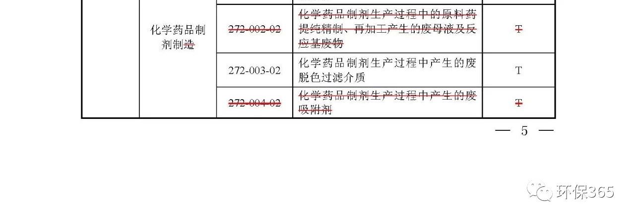 生態(tài)環(huán)境部：《國家危險廢物名錄》等5部令修訂通過 附新舊版對比