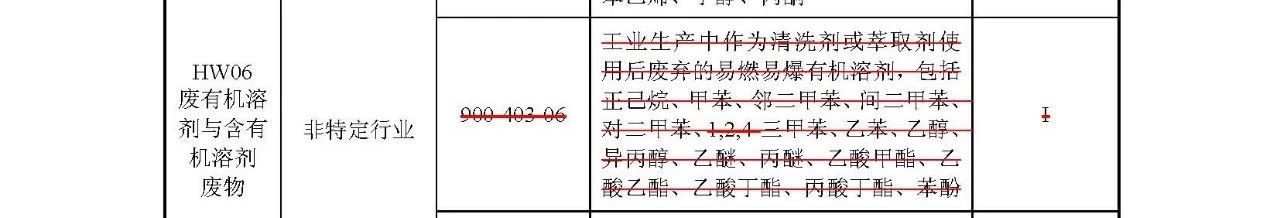 生態(tài)環(huán)境部：《國家危險廢物名錄》等5部令修訂通過 附新舊版對比