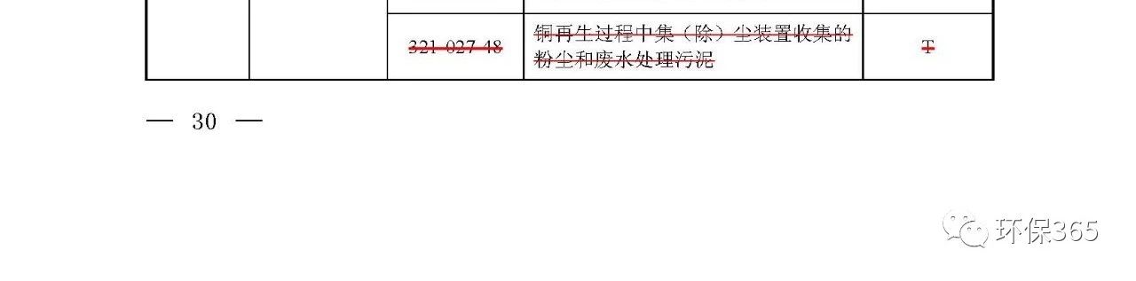 生態(tài)環(huán)境部：《國家危險廢物名錄》等5部令修訂通過 附新舊版對比