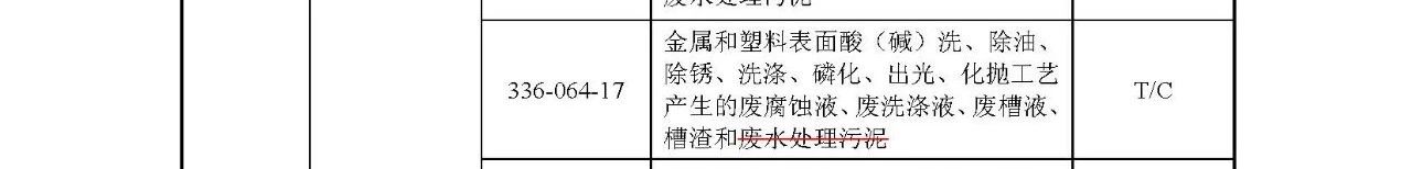 生態(tài)環(huán)境部：《國家危險廢物名錄》等5部令修訂通過 附新舊版對比