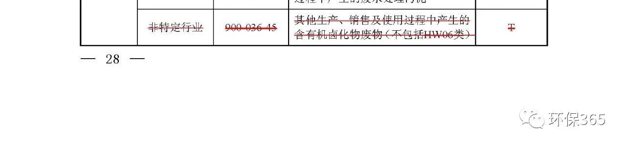 生態(tài)環(huán)境部：《國家危險廢物名錄》等5部令修訂通過 附新舊版對比