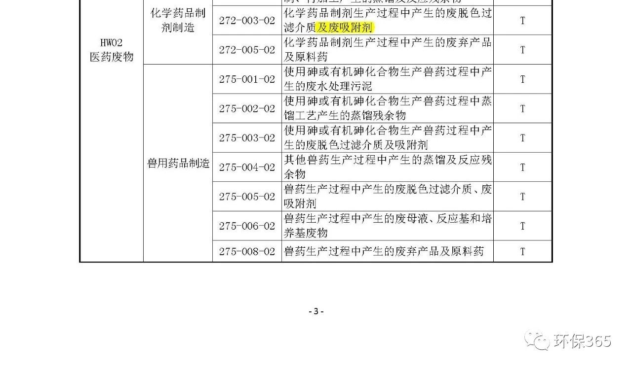 生態(tài)環(huán)境部：《國家危險廢物名錄》等5部令修訂通過 附新舊版對比