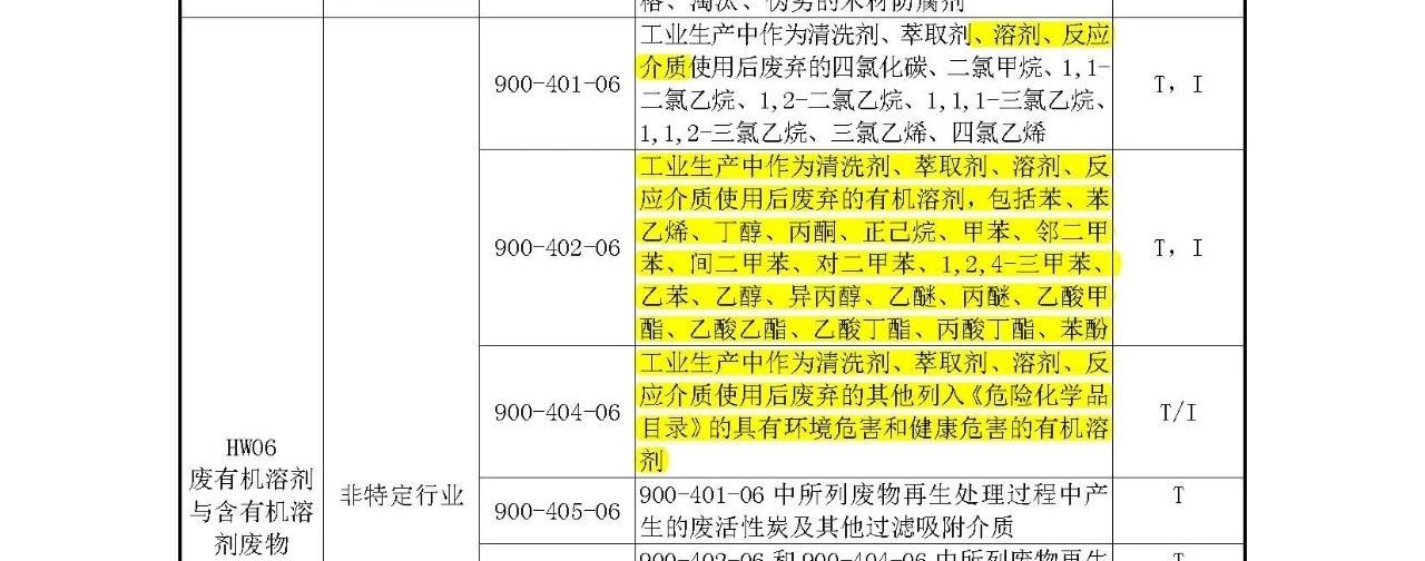 生態(tài)環(huán)境部：《國家危險廢物名錄》等5部令修訂通過 附新舊版對比