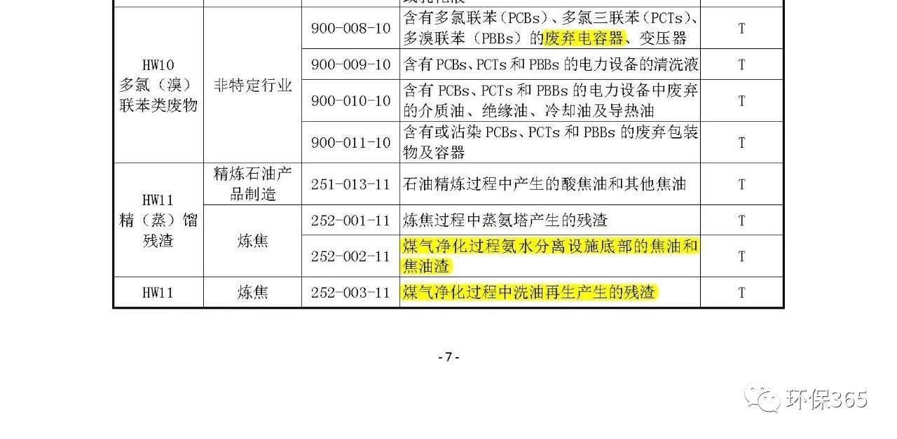 生態(tài)環(huán)境部：《國家危險廢物名錄》等5部令修訂通過 附新舊版對比