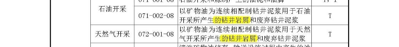 生態(tài)環(huán)境部：《國家危險廢物名錄》等5部令修訂通過 附新舊版對比