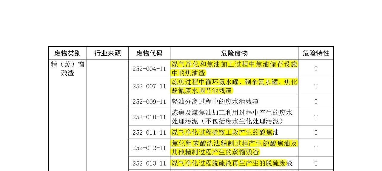生態(tài)環(huán)境部：《國家危險廢物名錄》等5部令修訂通過 附新舊版對比