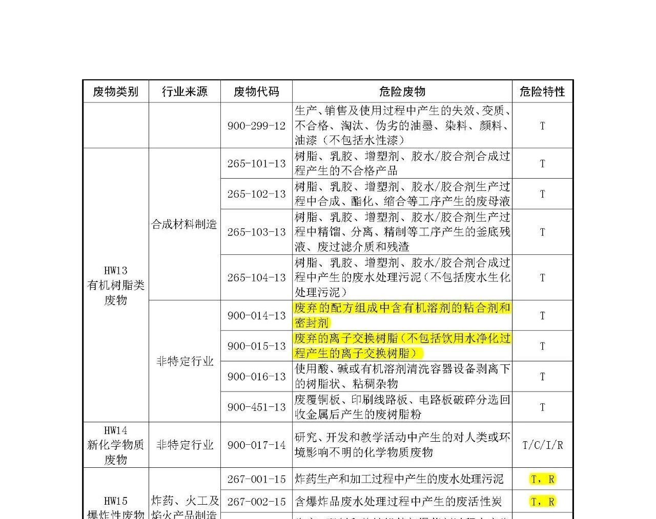 生態(tài)環(huán)境部：《國家危險廢物名錄》等5部令修訂通過 附新舊版對比