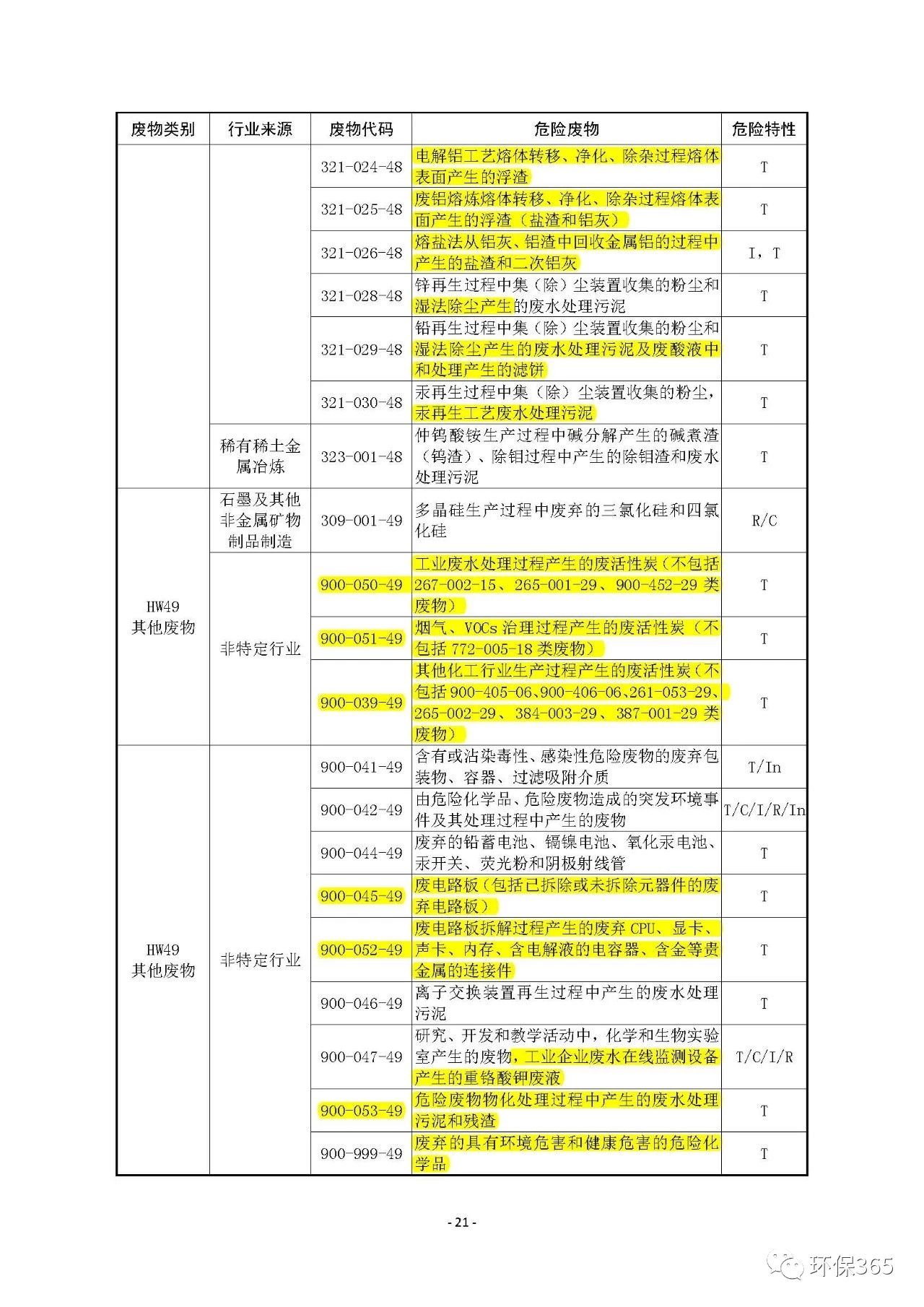 生態(tài)環(huán)境部：《國家危險廢物名錄》等5部令修訂通過 附新舊版對比