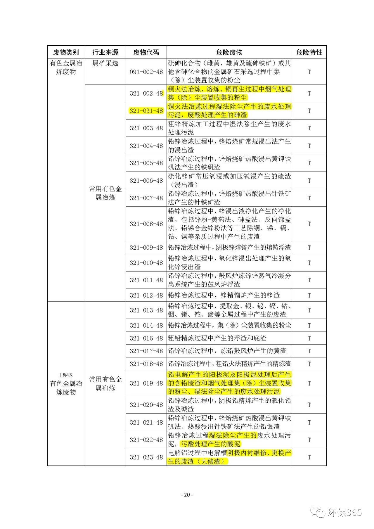 生態(tài)環(huán)境部：《國家危險廢物名錄》等5部令修訂通過 附新舊版對比