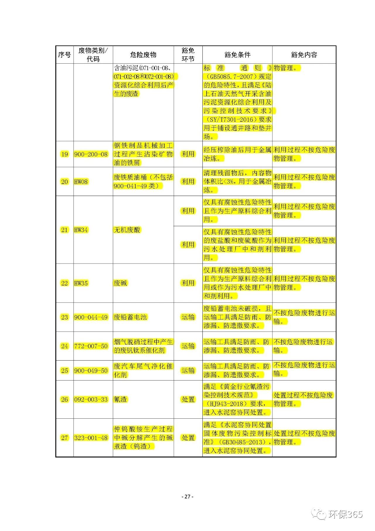 生態(tài)環(huán)境部：《國家危險廢物名錄》等5部令修訂通過 附新舊版對比