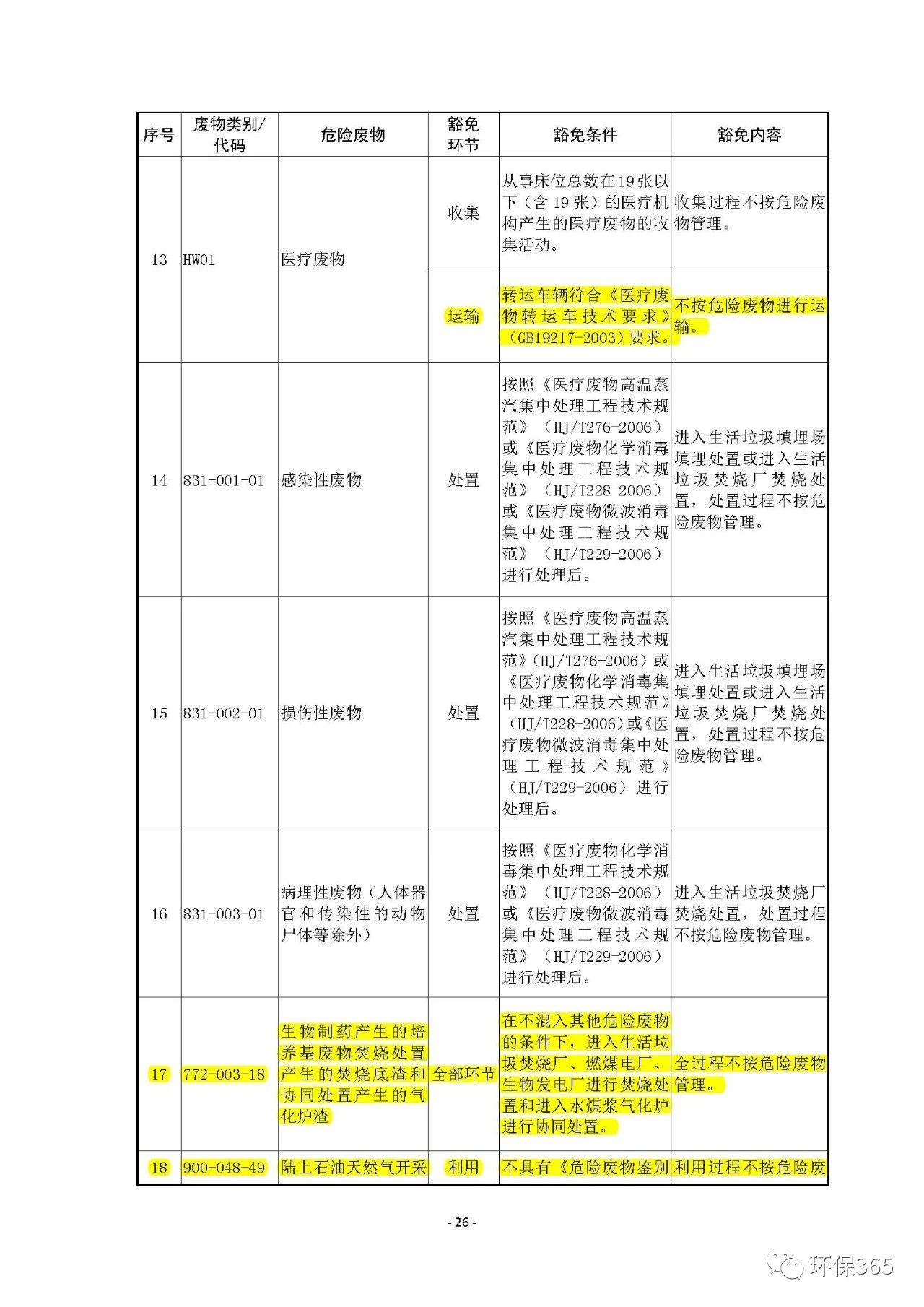 生態(tài)環(huán)境部：《國家危險廢物名錄》等5部令修訂通過 附新舊版對比