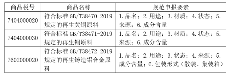 再生黃銅原料、再生銅原料和再生鑄造鋁合金原料進口暫定關稅稅率和申報要求