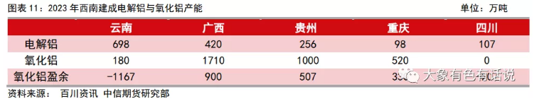 新增產(chǎn)能投放為何弱于預(yù)期？——滇桂鋁產(chǎn)業(yè)調(diào)研報告
