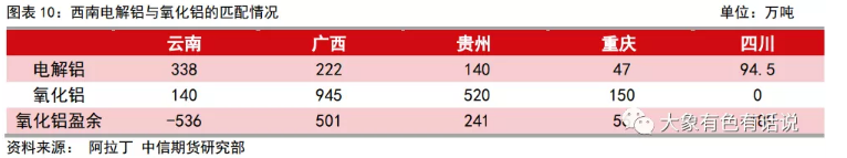 新增產(chǎn)能投放為何弱于預(yù)期？——滇桂鋁產(chǎn)業(yè)調(diào)研報告