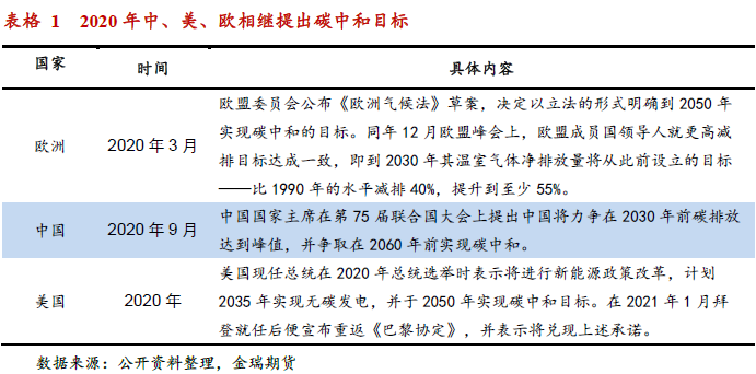 光伏發(fā)展提速 對中國鋁消費影響幾何？