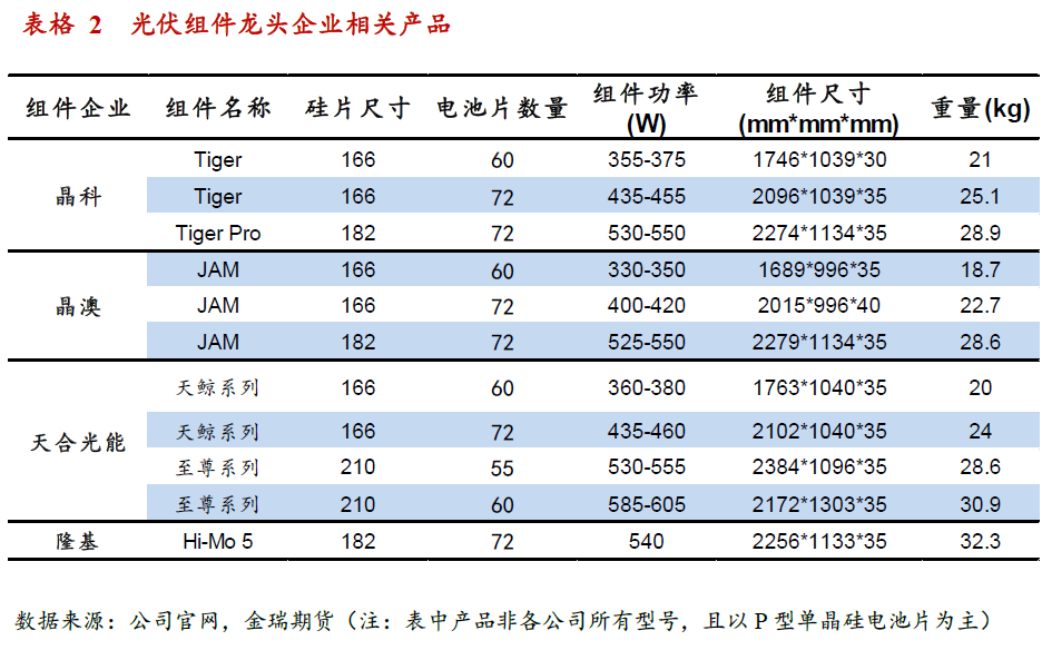 光伏發(fā)展提速 對中國鋁消費影響幾何？