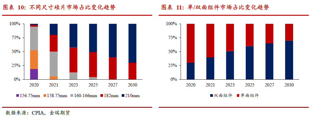 光伏發(fā)展提速 對中國鋁消費影響幾何？