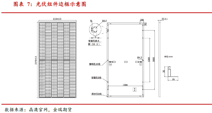 光伏發(fā)展提速 對中國鋁消費影響幾何？