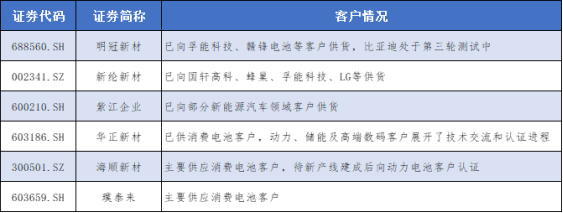 鋰電池鋁塑膜國產(chǎn)替代進(jìn)行時(shí) 上市公司積極加碼擴(kuò)產(chǎn)