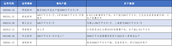 鋰電池鋁塑膜國產(chǎn)替代進(jìn)行時(shí) 上市公司積極加碼擴(kuò)產(chǎn)