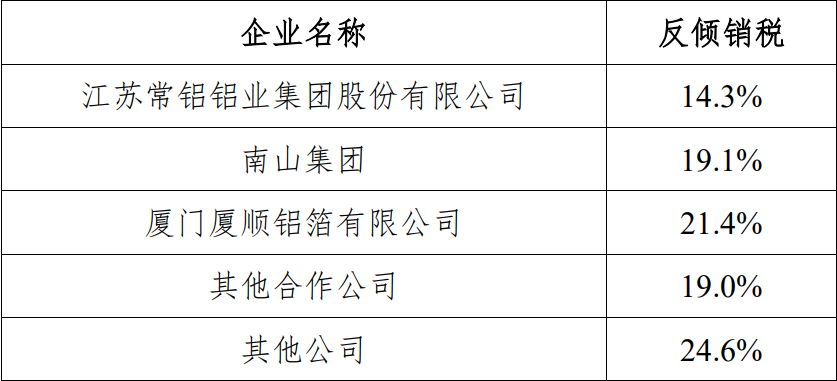歐盟擬正式開始對中國鋁板帶箔征收反傾銷稅