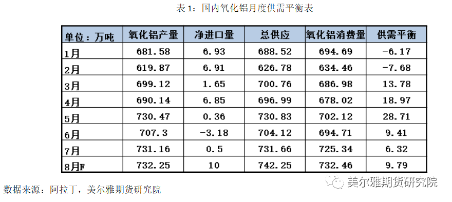 氧化鋁：乍暖還寒時候，最難將息