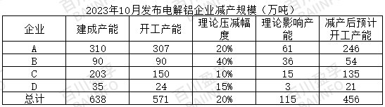 云南著手減產，減產規(guī)模已確定？