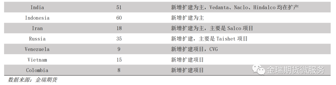 鋁專題報(bào)告：海內(nèi)外電解相對(duì)經(jīng)濟(jì)性之印度、印尼篇
