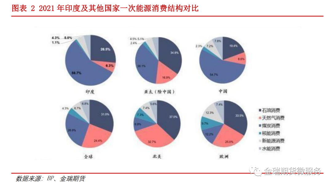 鋁專題報(bào)告：海內(nèi)外電解相對(duì)經(jīng)濟(jì)性之印度、印尼篇