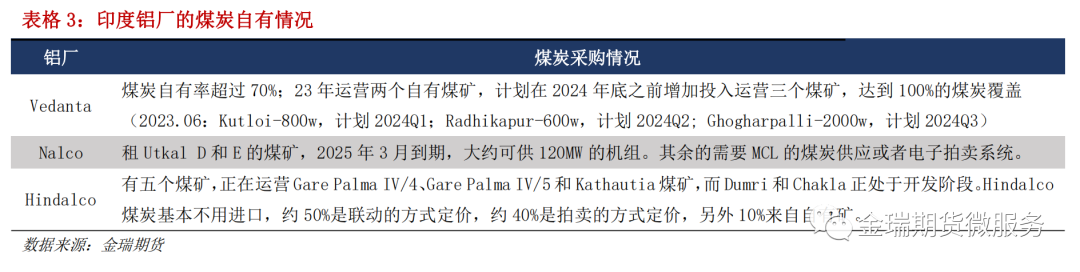 鋁專題報(bào)告：海內(nèi)外電解相對(duì)經(jīng)濟(jì)性之印度、印尼篇
