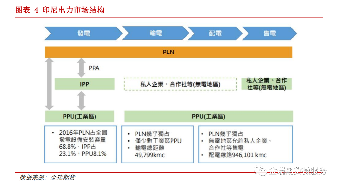 鋁專題報(bào)告：海內(nèi)外電解相對(duì)經(jīng)濟(jì)性之印度、印尼篇