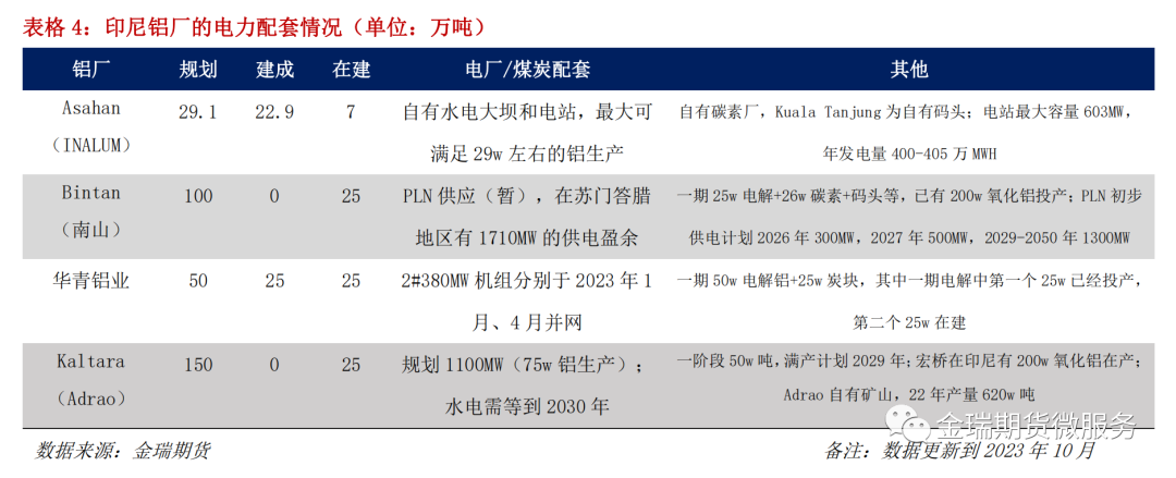 鋁專題報(bào)告：海內(nèi)外電解相對(duì)經(jīng)濟(jì)性之印度、印尼篇