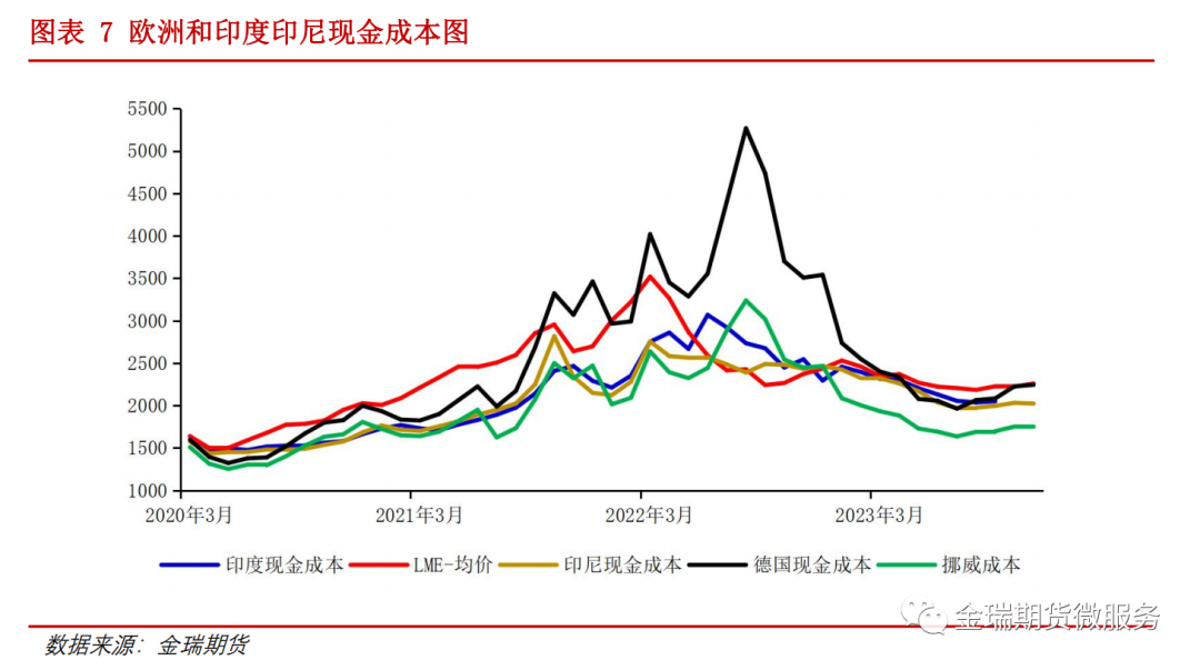 鋁專題報(bào)告：海內(nèi)外電解相對(duì)經(jīng)濟(jì)性之印度、印尼篇