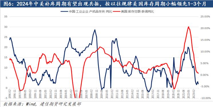 鋁：2024中美補庫周期有望迎來共振，遠景尤可期