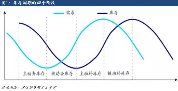 鋁：2024中美補庫周期有望迎來共振，遠景尤可期